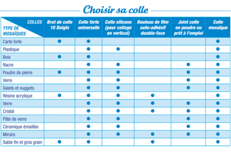 Brut de Colle - Colle forte qualité professionnelle - Colles scolaires – 10doigts.fr