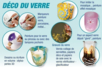 Conseils Déco du verre - 10doigts.fr