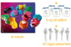 Kit pour créer 25 pense-bêtes - 10doigts.fr