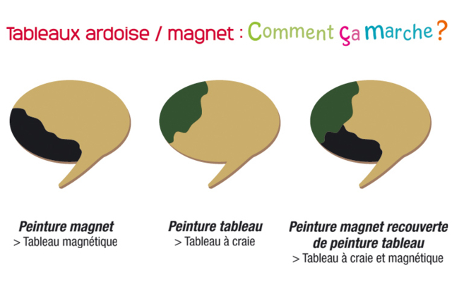 Peinture magnétique noire - Peinture magnétique - 10doigts.fr