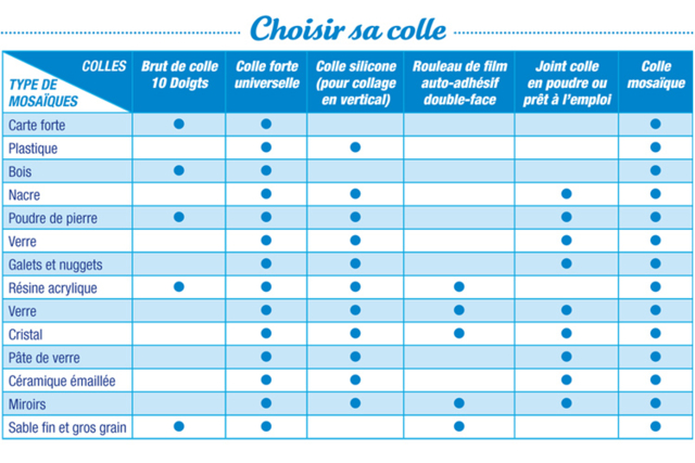 choisir sa colle - Joint et outils pour mosaïques - 10doigts.fr