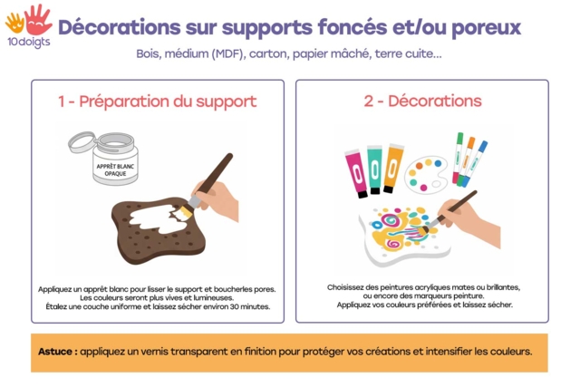 déco supports - Boîtes à décorer - 10doigts.fr